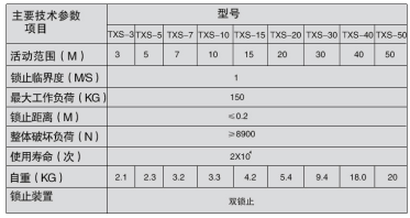 解讀速差防墜器技術參數：整體破壞負荷